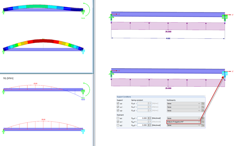 Analysis of the negative moments MY' in components for štafety against faiure in technical structures.
