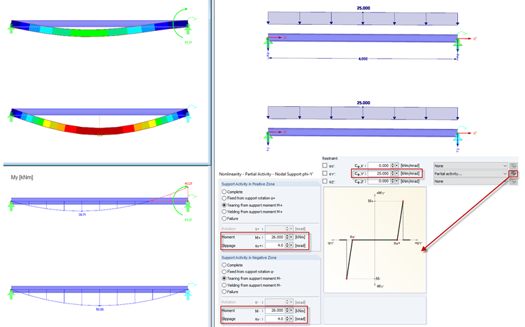 Partial Effect: Tearing from Support Moment