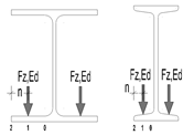 Loading Lower Flange by Wheel Loads