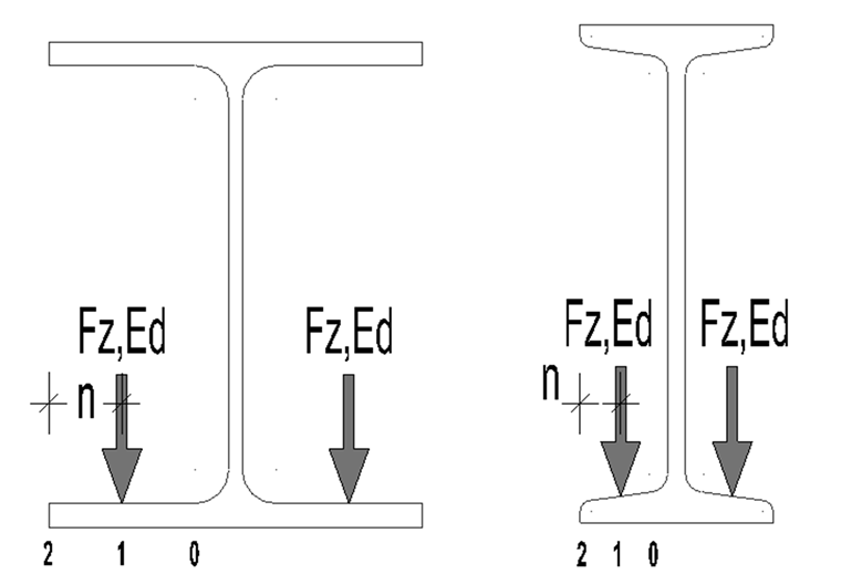 Loading Lower Flange by Wheel Loads