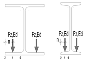 Loading Lower Flange by Wheel Loads