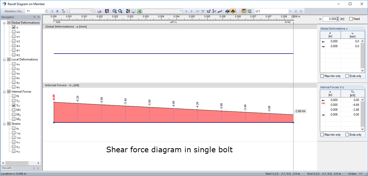 Result Diagram of Shear Force of Bolt