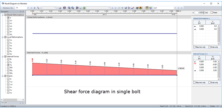 Result Diagram of Shear Force of Bolt