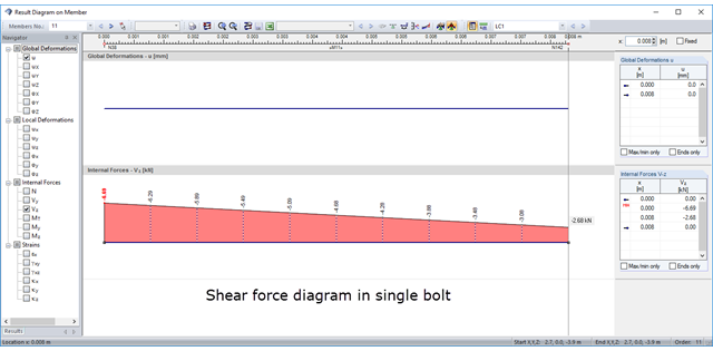 Result Diagram of Shear Force of Bolt