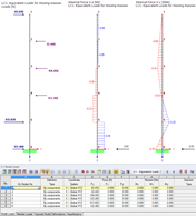 Results of ZPA Method