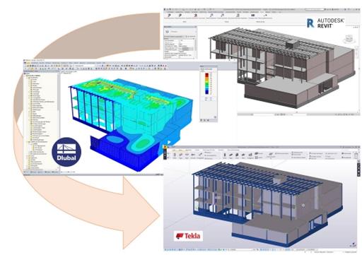 Revit Design - Dlubal RFEM Calculation - Tekla Structures Construction