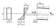 Bending Stress Distribution Along Beam Depth for Curved Members