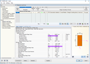 Evaluation in RF-/TIMBER AWC