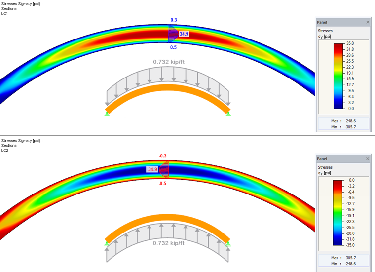 FEA of Transversal Tension Stresses (Top) and Transversal Compression Stresses (Bottom)