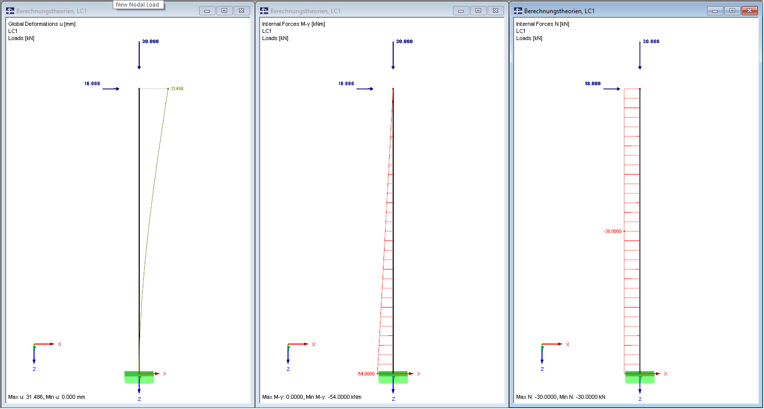 Results Second- Order Theory