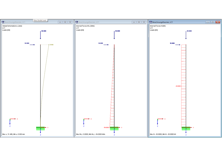 Results Second- Order Theory