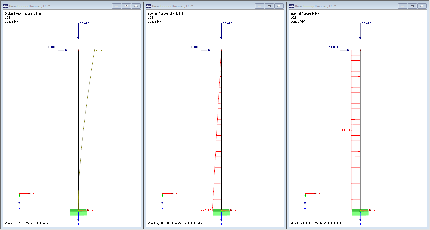 Results Second- Order Theory