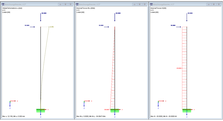 Results Second- Order Theory