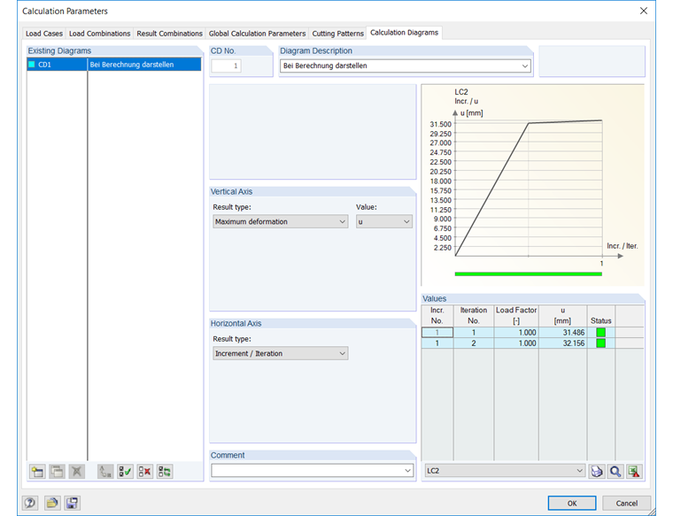 Iteration Curve Second- Order Theory