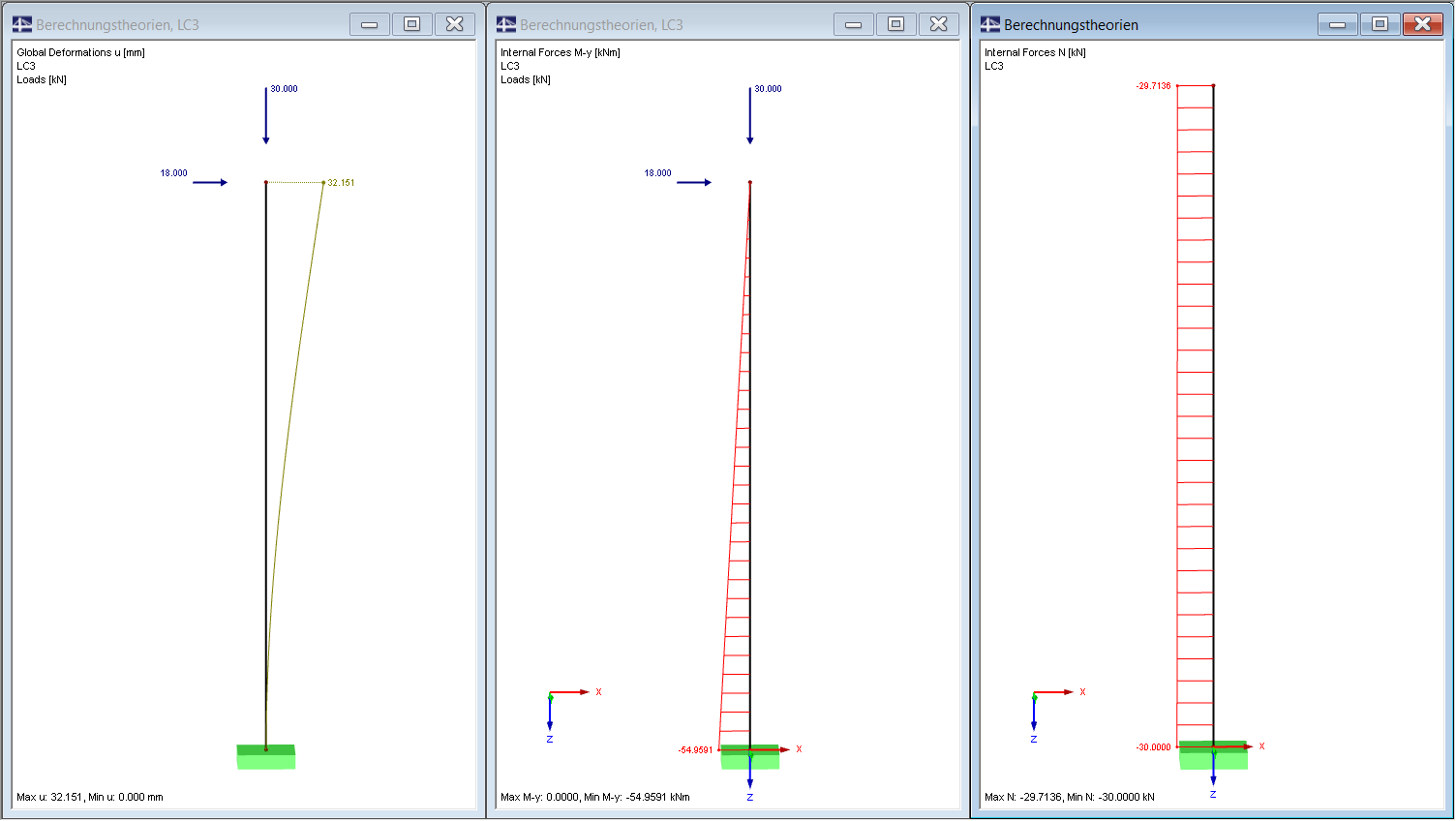 Results Third- Order Theory