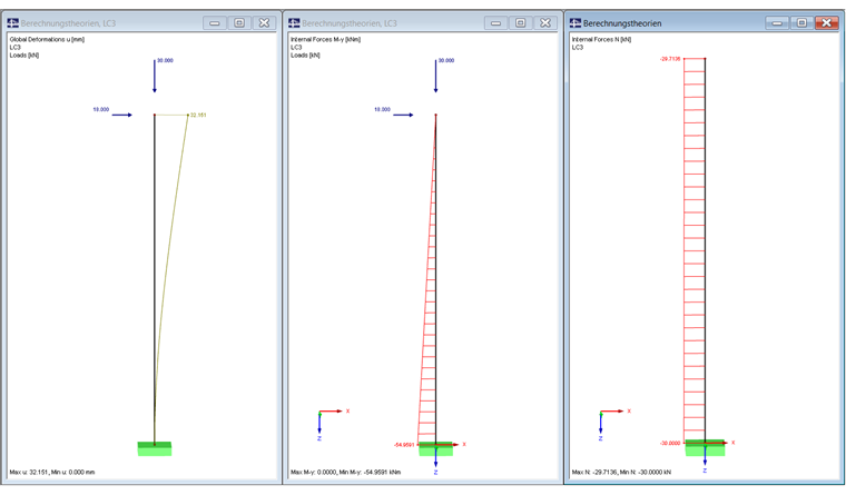 Results Third- Order Theory