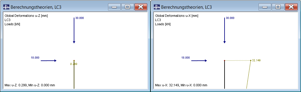 Head Deformation eX, eZ