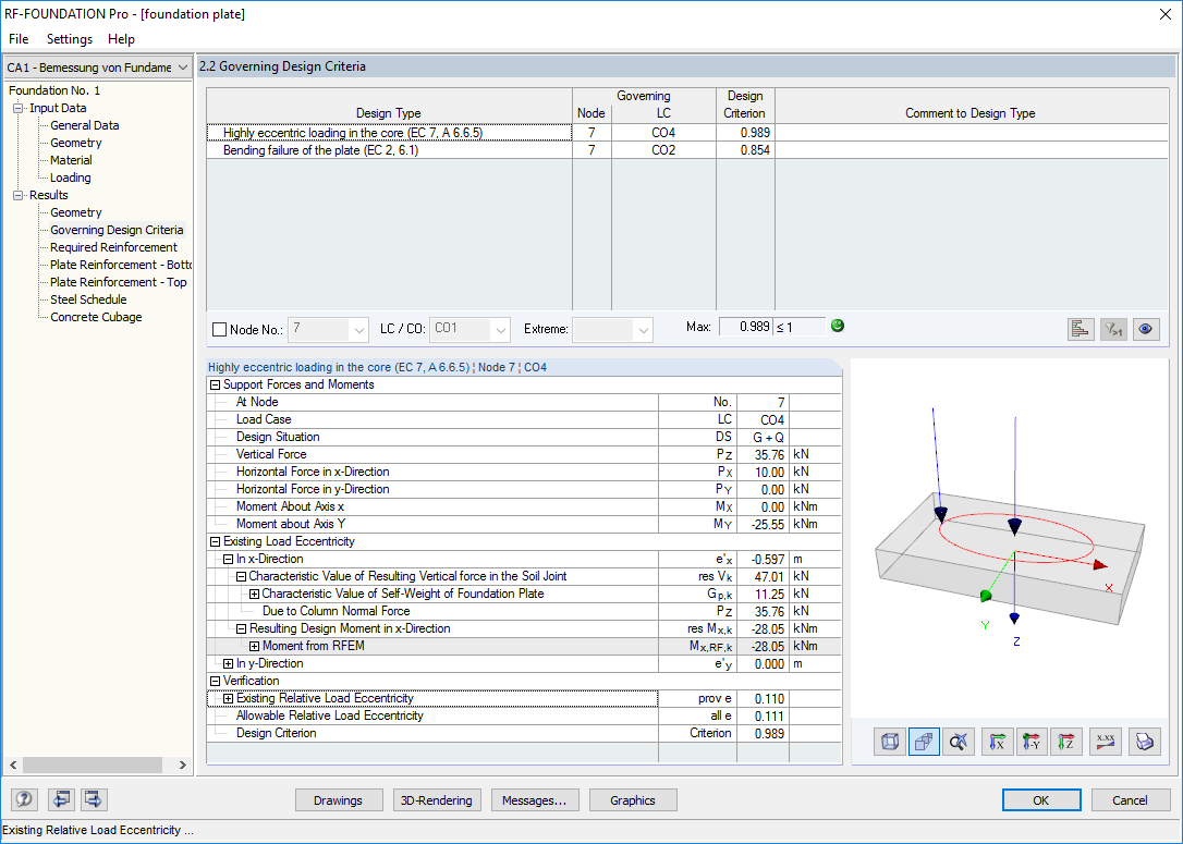 Results for Design of Foundation Rotation