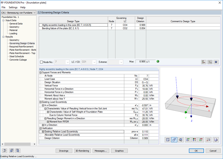 Results for Design of Foundation Rotation