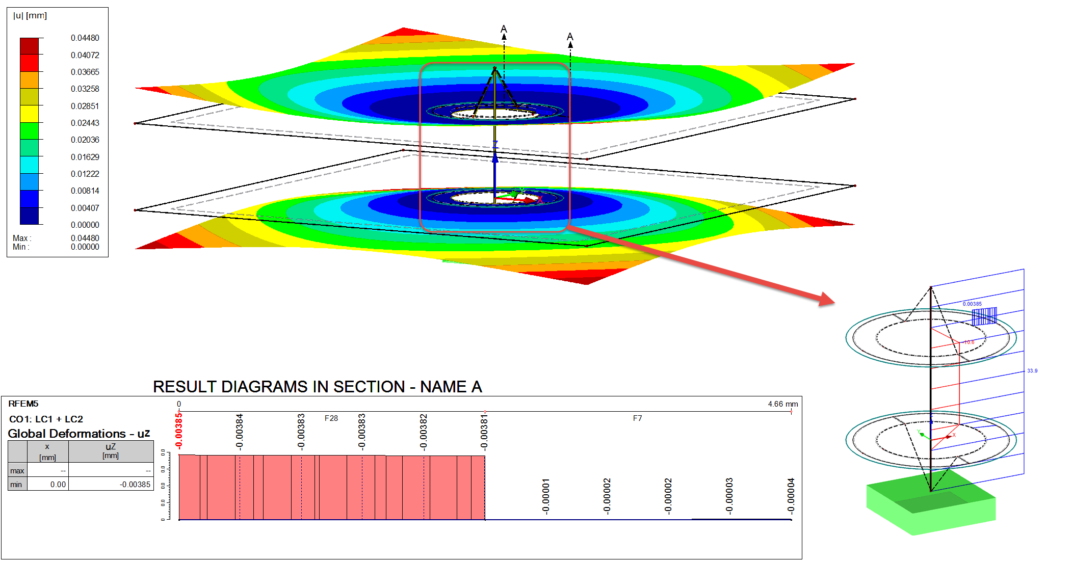Results of Load Combination (Prestress and Working Load)