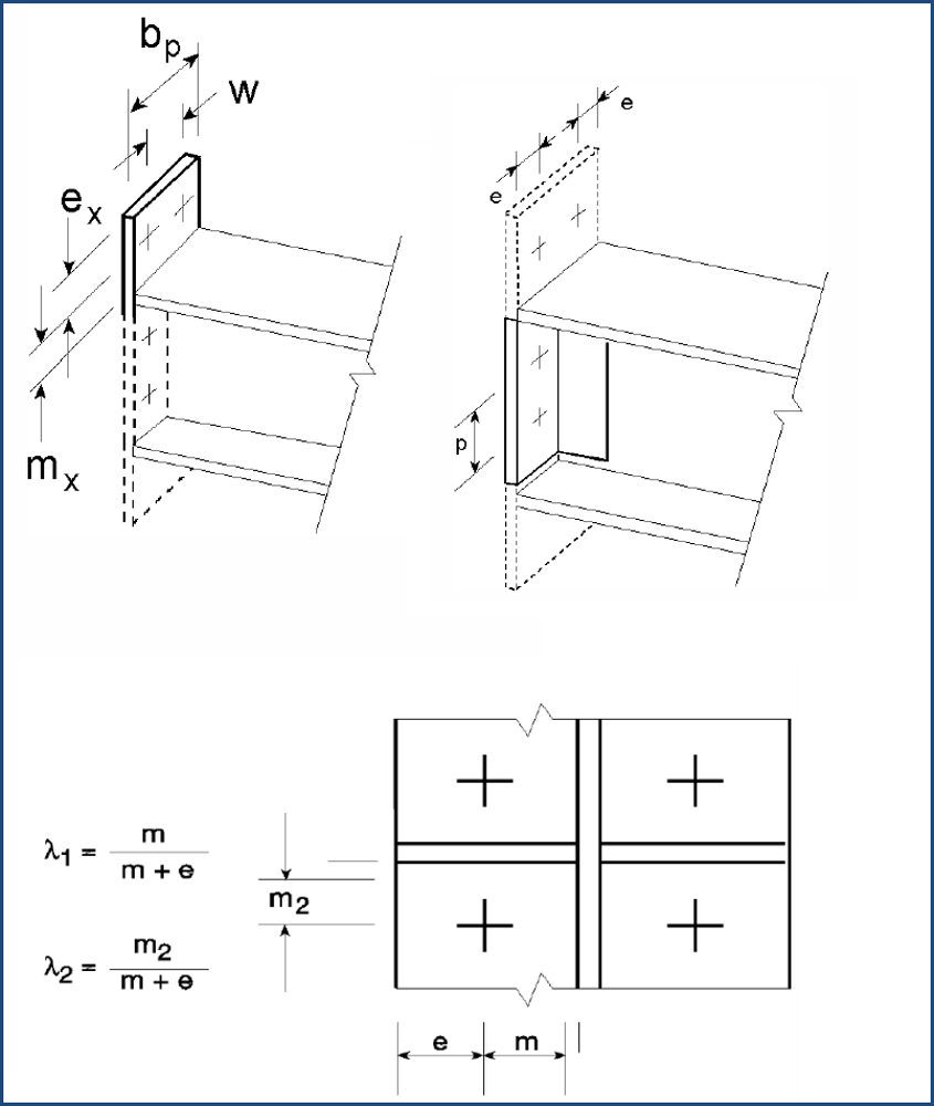 Parameters for Effective Lengths (Source: [1])