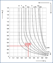Determination of α-value (Source: [1])