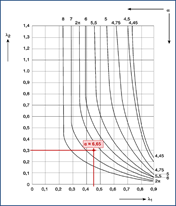 Determination of α-value (Source: [1])