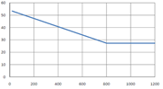 Thermal Conductivity of Steel