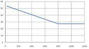 Thermal Conductivity of Steel