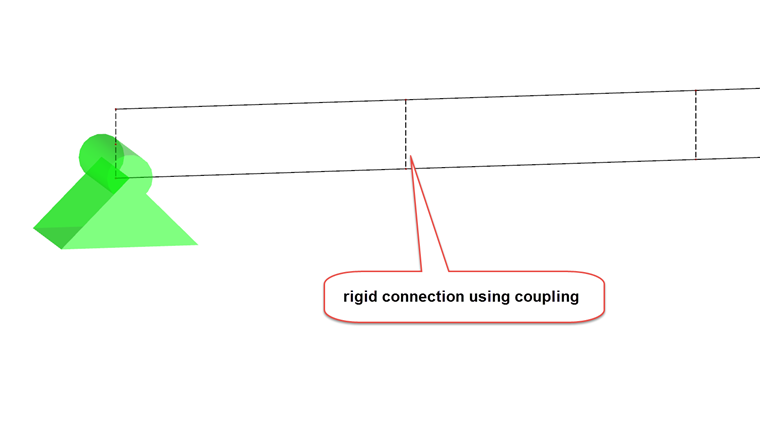 Option 2: Bonding Effect via Coupling Members