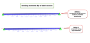 Variants 1 and 2: Display of Bending Moments My in Steel Beam