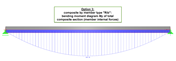 Option 3: Display of Bending Moments My in Composite Cross-section