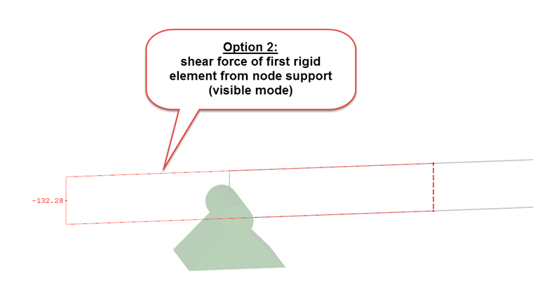 Shear Force of First Rigid Member from Support Edge