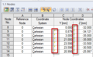 Marked Cell Corners in Table 1.1 Nodes