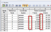 Marked Cell Corners in Table 1.1 Nodes