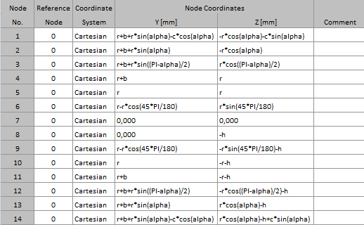 Formulas of Node Coordinates