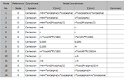 Formulas of Node Coordinates