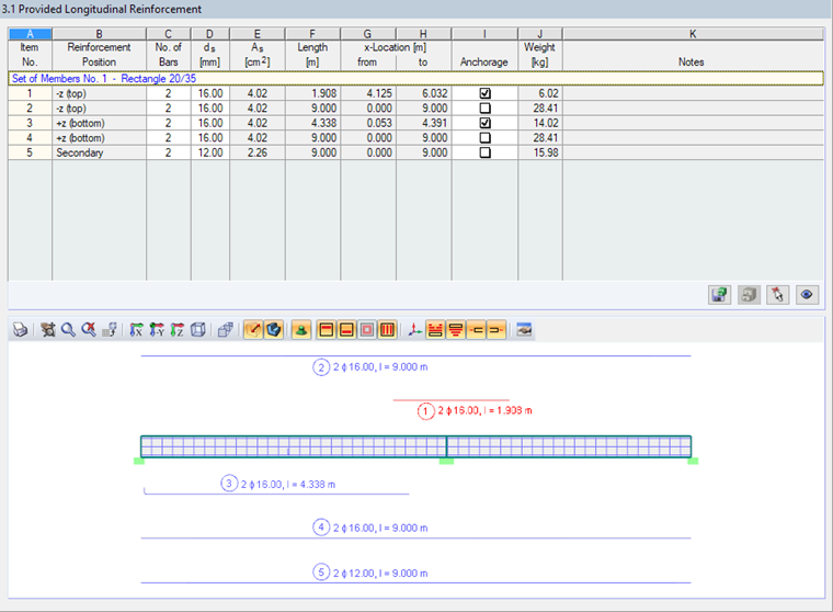 Window "3.1 Provided Longitudinal Reinforcement" in CONCRETE