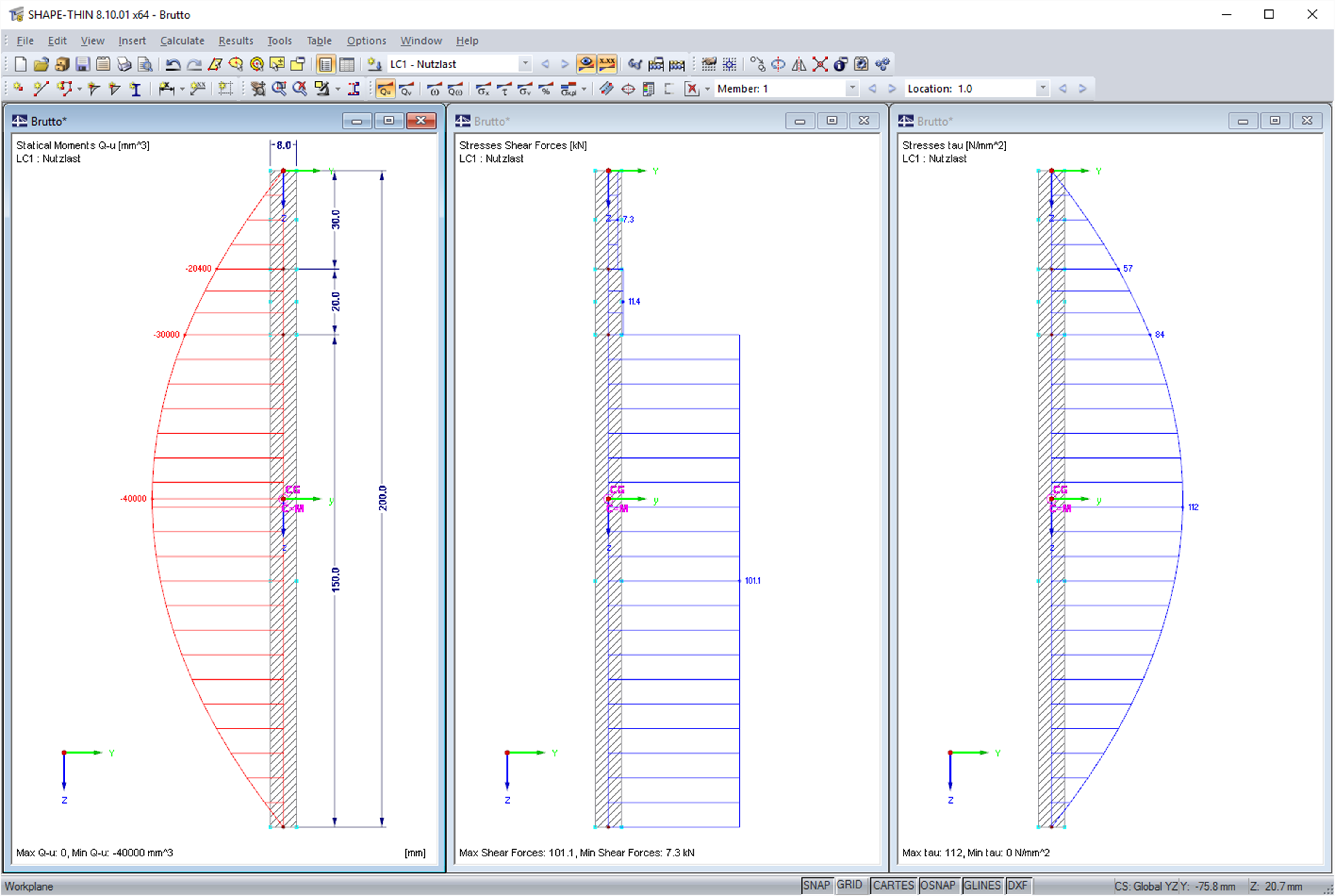 Result Diagrams of Gross Cross-Section