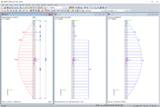 Result Diagrams of Gross Cross-Section