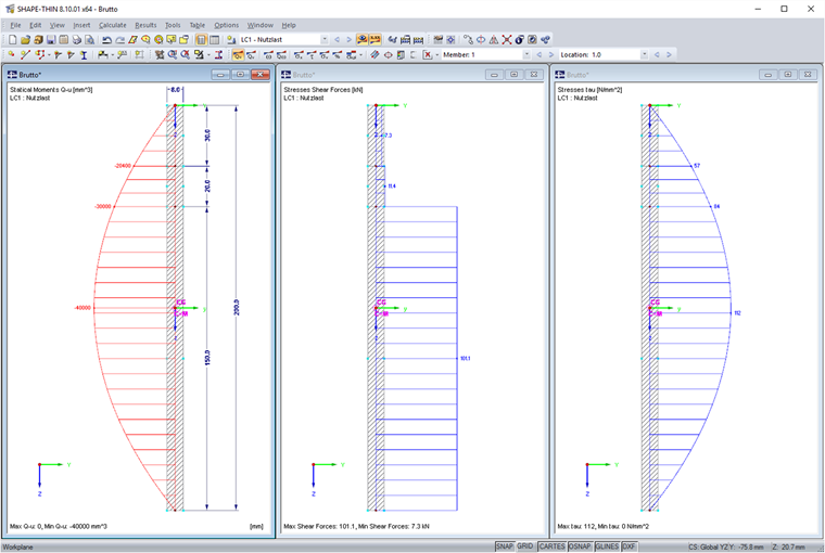 Result Diagrams of Gross Cross-Section