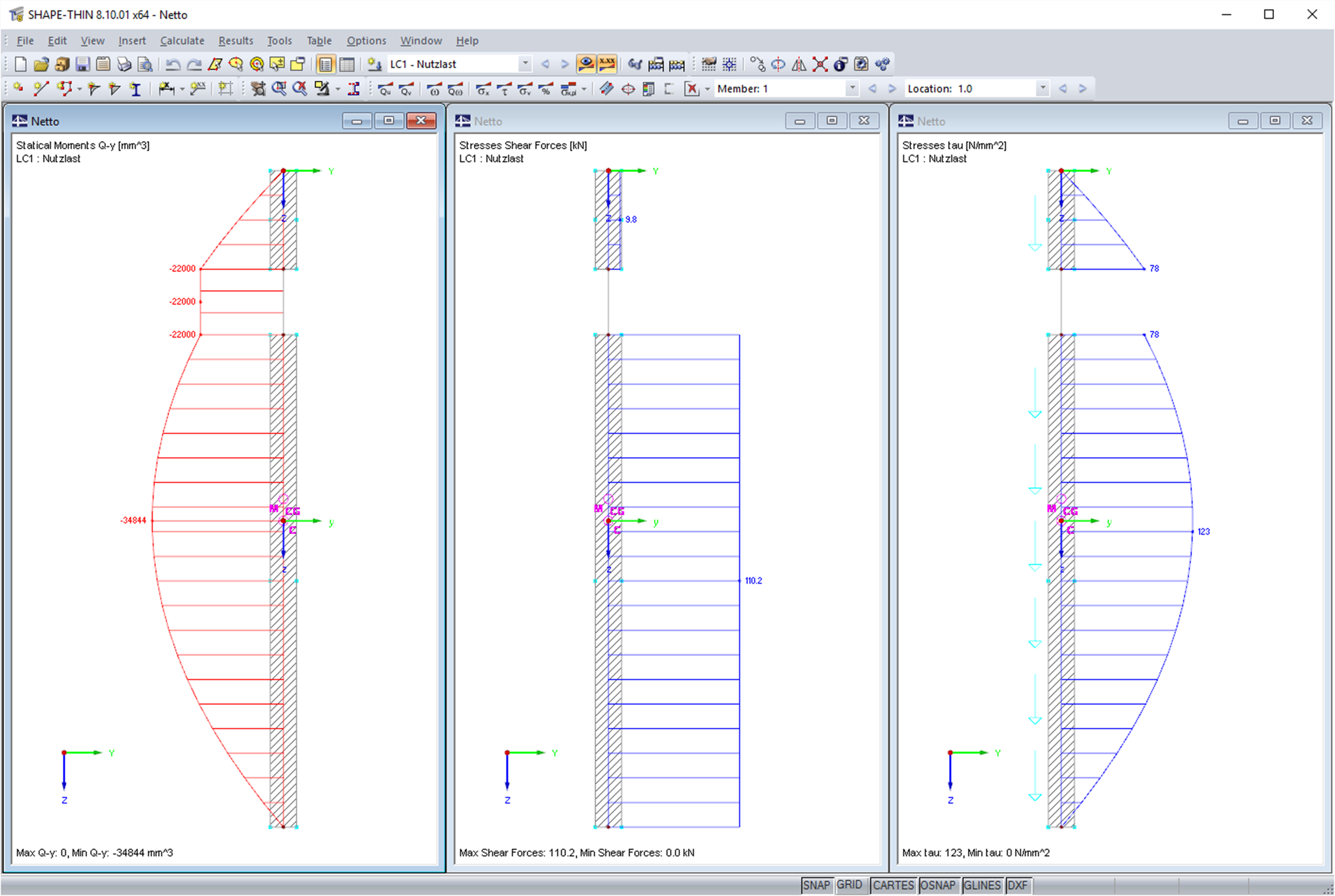 Result Diagrams of Weakened Cross-Section
