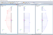 Result Diagrams of Weakened Cross-Section