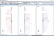 Result Diagrams of Weakened Cross-Section