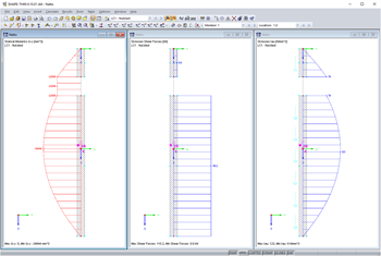 Result Diagrams of Weakened Cross-Section