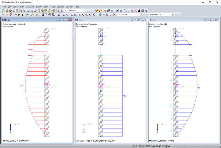 Result Diagrams of Weakened Cross-Section