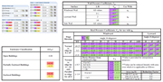 Assignment of Pressure Coefficients for Individual Load Cases