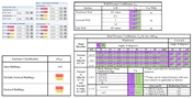 Assignment of Pressure Coefficients for Individual Load Cases