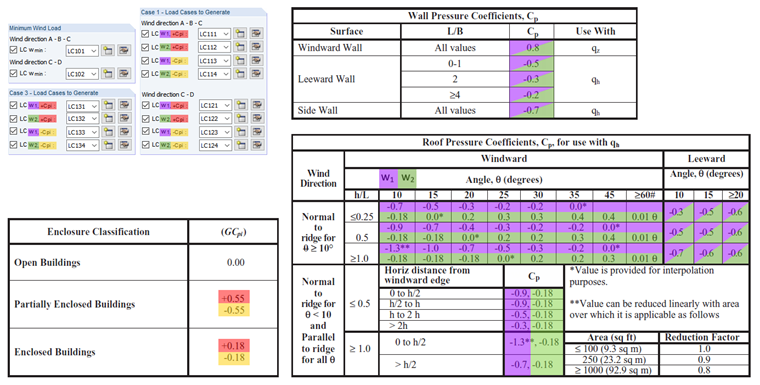 Assignment of Pressure Coefficients for Individual Load Cases