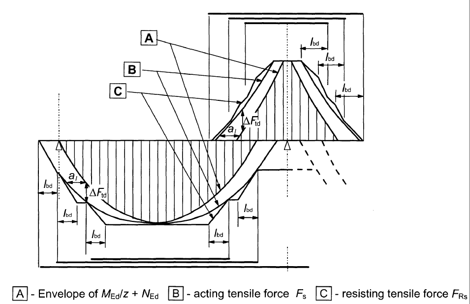 Tension Cover Line from [1]